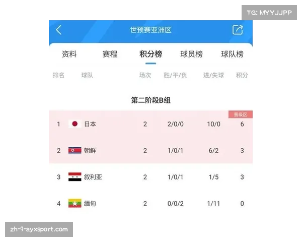 28岁达胡德正式归化加入叙利亚足球队开启新征程